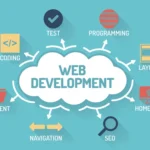 web-development-appkod