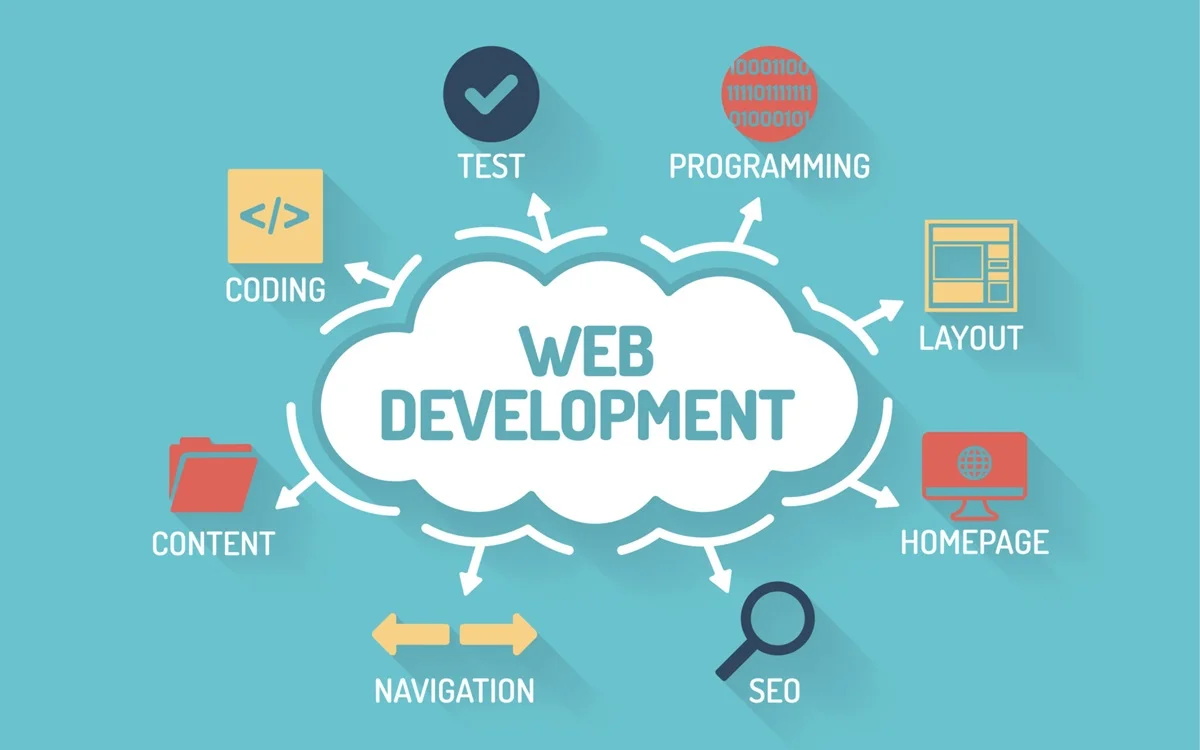 Unpacking the World of Web Development with AppKod